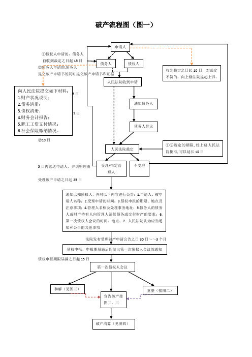 破产流程图