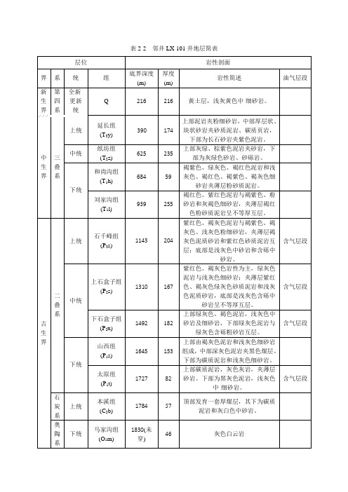 地层简表