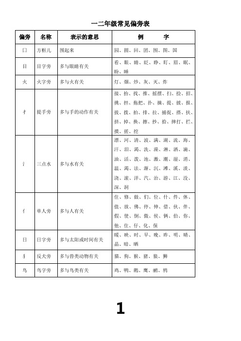 一二年级常见偏旁表--补全版