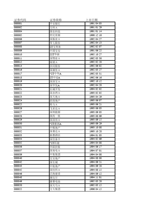 a股上市公司名单大全及上市年份