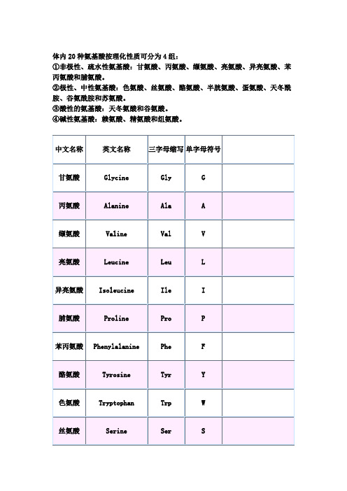 20种氨基酸