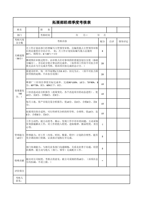 拓展部季度绩效考核