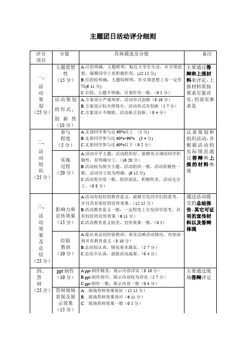 主题团日活动评分表