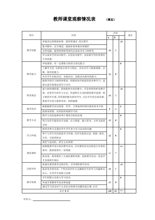 教师课堂观察情况表