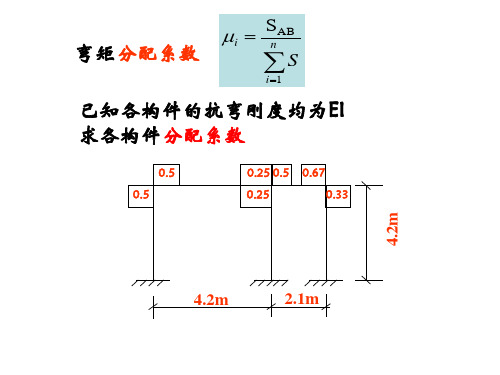 竖向荷载计算弯矩二次分配法实例