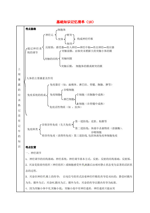 吉林省长春市2018届高考生物总复习 基础知识记忆清单10