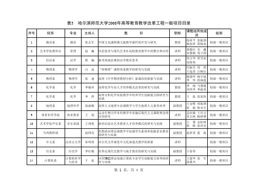 哈尔滨师范大学2008年高等教育教学改革工程一般项目目