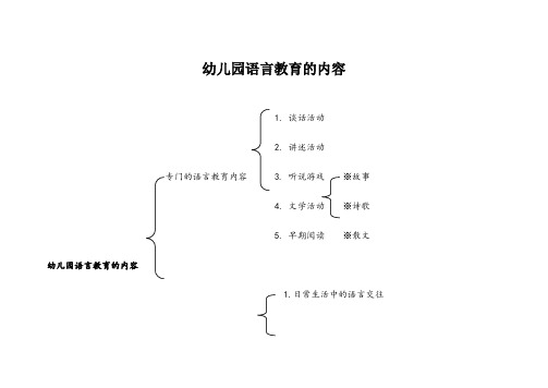 幼儿园语言教育的内容