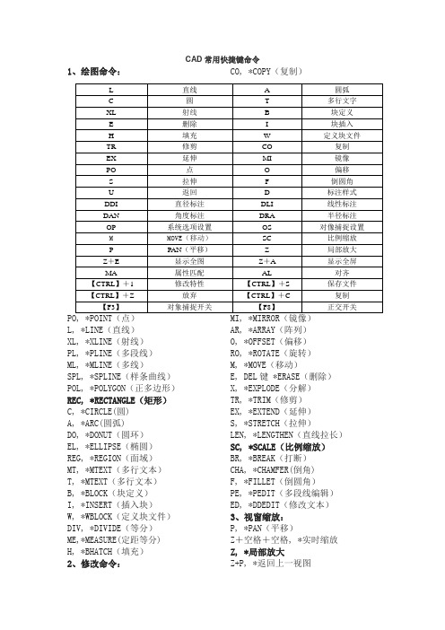 CAD常用快捷键命令(完整)