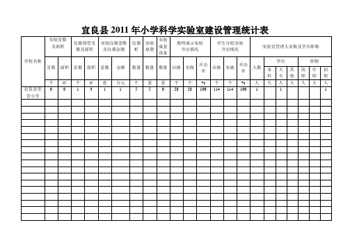 里营宜良县2011-2013年小学科学实验室建设管理统计表