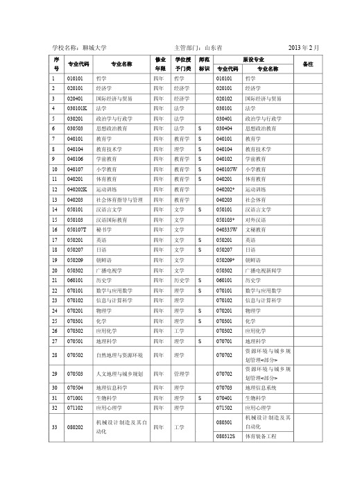 学校名称聊城大学