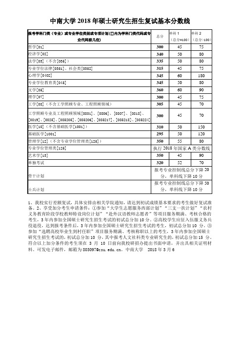 中南大学历年硕士生招生复试分数线(截至2018年)