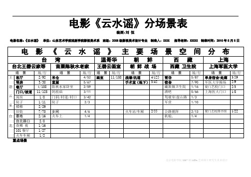 3-电影《云水谣》分场景表