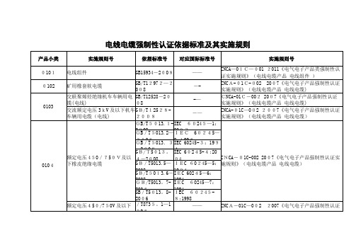 电线电缆强制性认证依据标准及其实施规则.doc