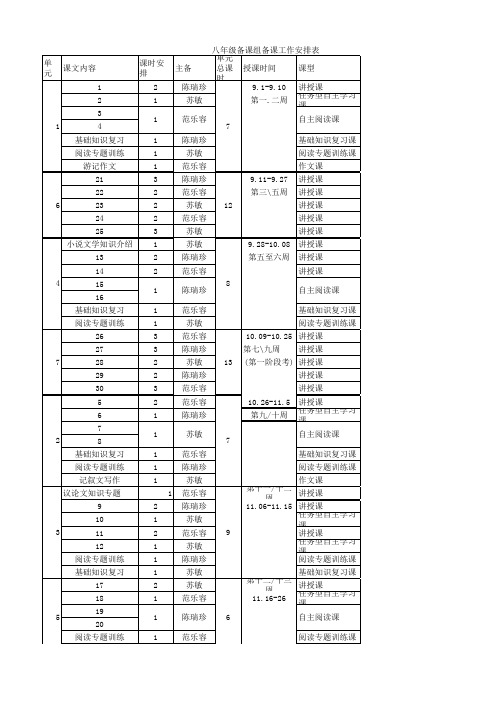 0八年级备课组备课安排表