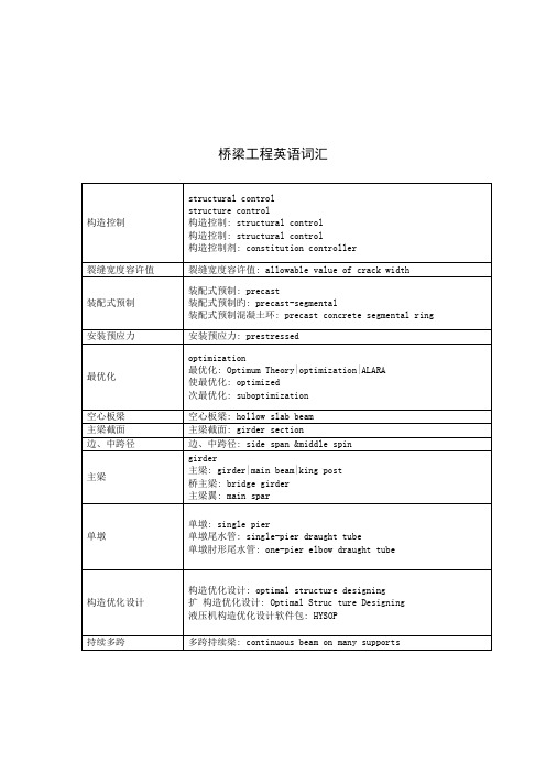 桥梁工程英语词汇