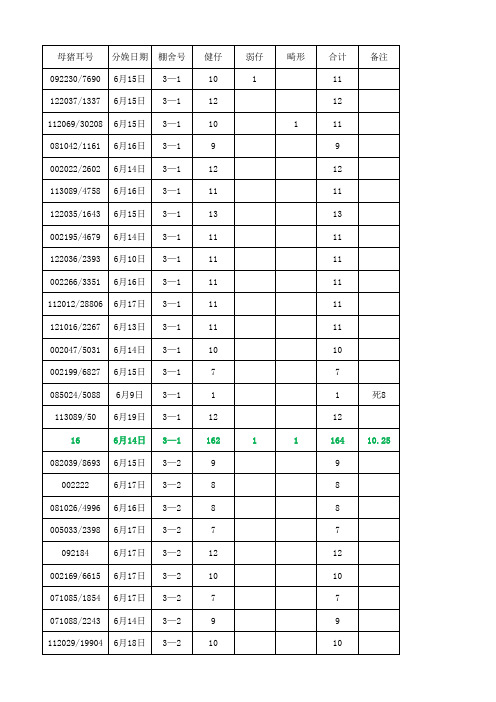 母猪产仔记录表