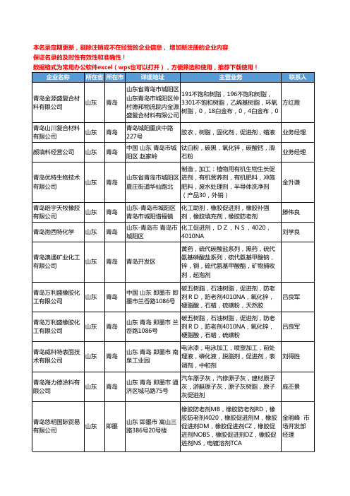 2020新版山东省促进剂工商企业公司名录名单黄页大全216家