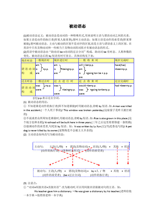 动词的被动语态