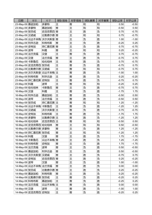 德甲08-09赛季必发指数