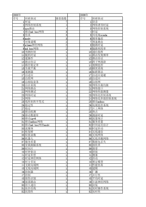 【微计算机信息】_网络时延_期刊发文热词逐年推荐_20140723