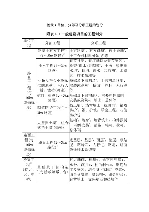 《公路工程质量检验评定标准》-----(JTG-F80-2004).doc1