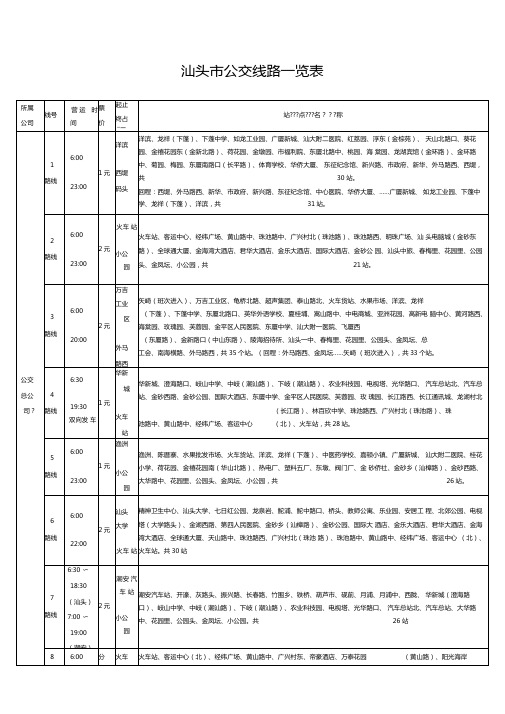 最新汕头公交线路一览表