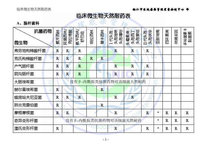 中心技术资料：临床微生物天然耐药表