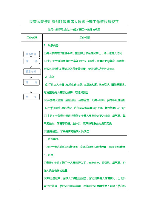 民营医院使用有创呼吸机病人转运护理工作流程与规范