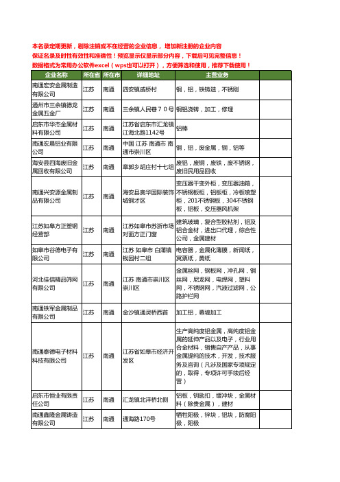 新版江苏省南通金属铝工商企业公司商家名录名单联系方式大全80家