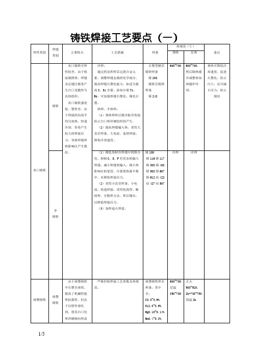 铸铁焊接工艺