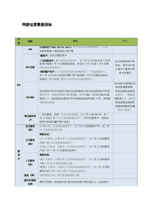 网游运营数据指标大全