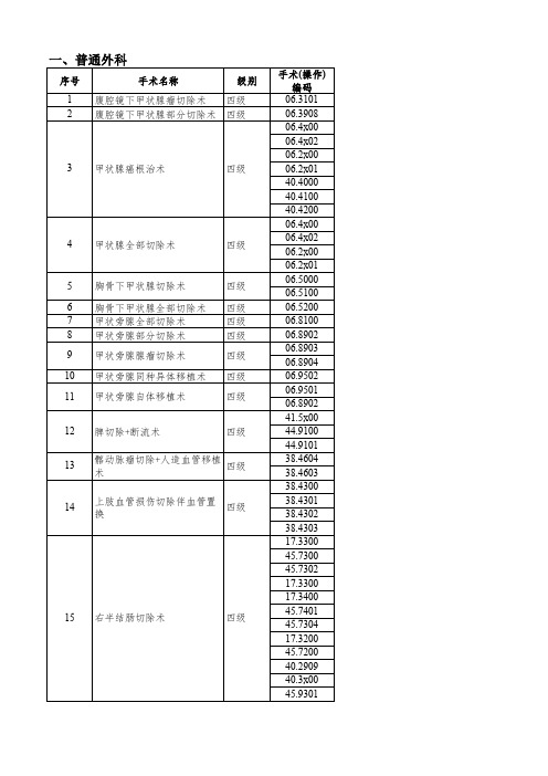 江苏省手术分级目录(2017版)整理版