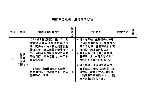 用能单位能源计量考核内容表