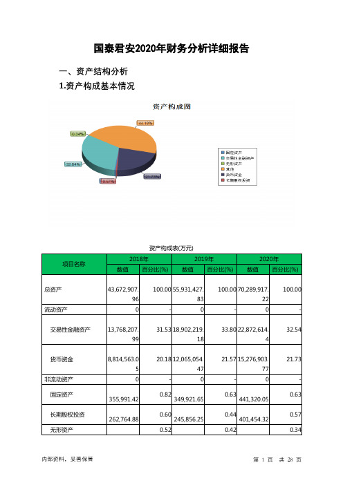 国泰君安2020年财务分析详细报告