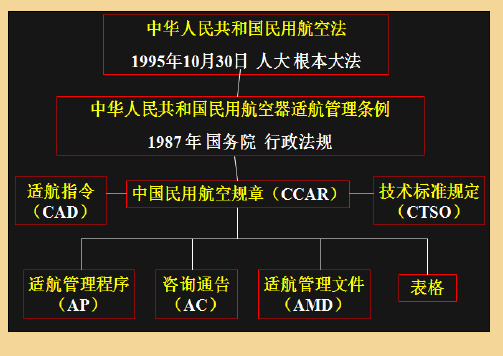 适航管理复习重点