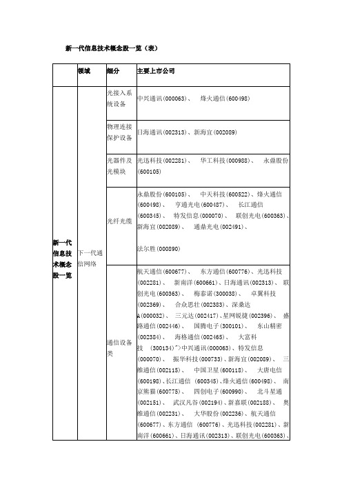 14 04 24 新一代信息技术(25)