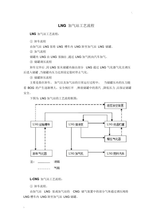 LNG加气站工艺流程