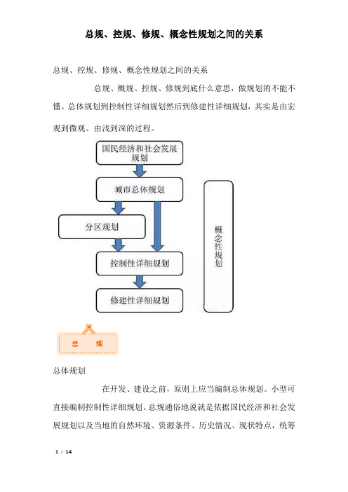 总规、控规、修规、概念性规划之间的关系