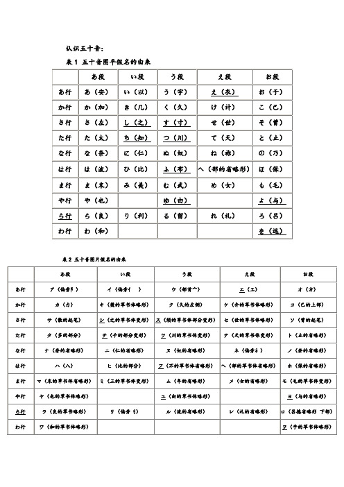 五十音图表