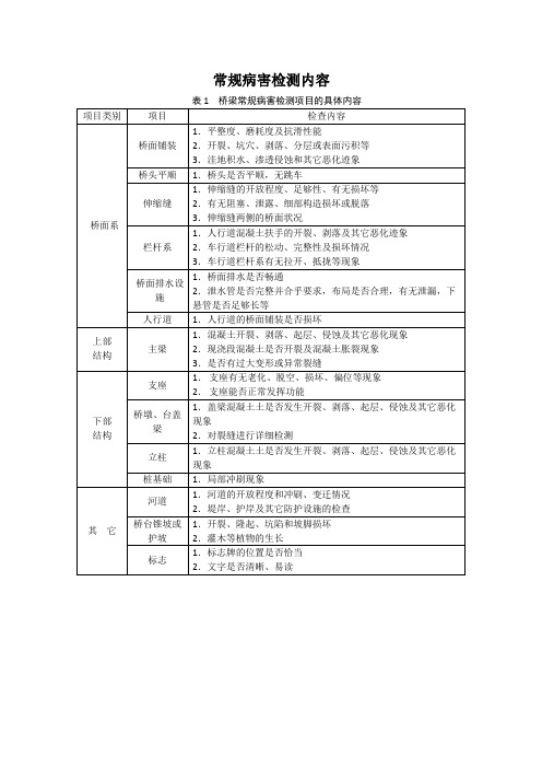 桥梁常规病害检测内容