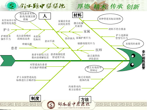 非计划拔管鱼骨图