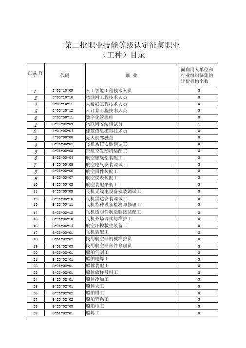 第二批职业技能等级认定征集职业工种目录