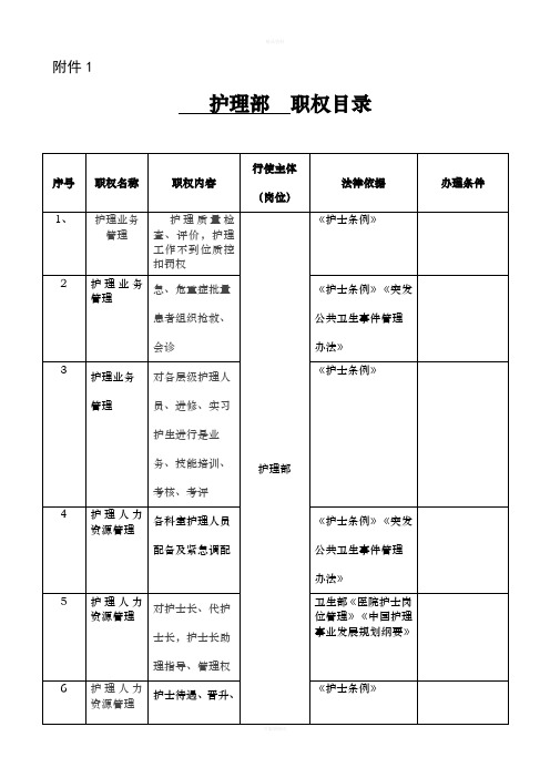 护理部护士长廉能风险表