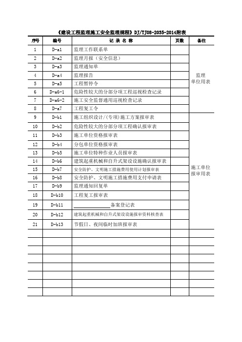 安全监督规程表式(DJTJ08-2035-2014)