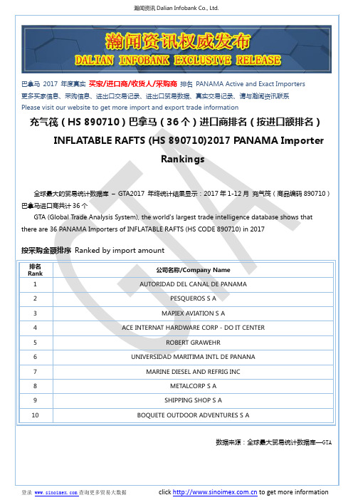 充气筏(HS 890710)2017 巴拿马(36个)进口商排名(按进口额排名)