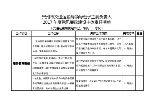 崇州市交通运输局领导班子度党风廉政建设主体..doc