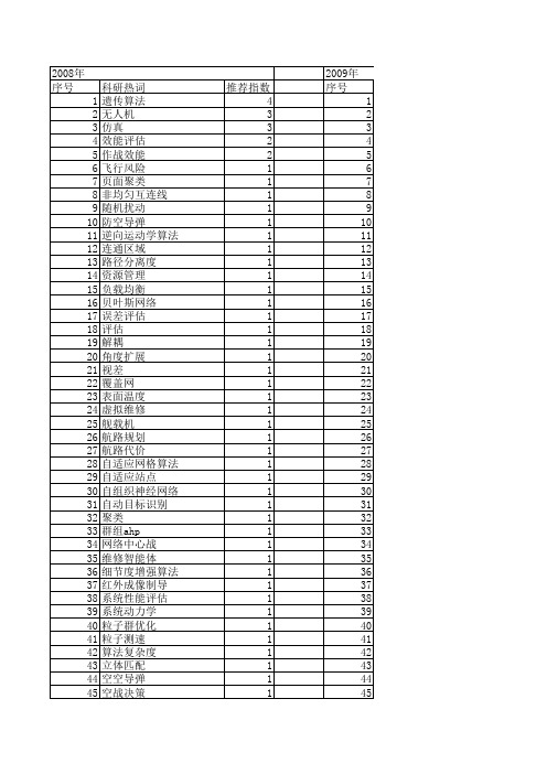 【系统仿真学报】_评估算法_期刊发文热词逐年推荐_20140723