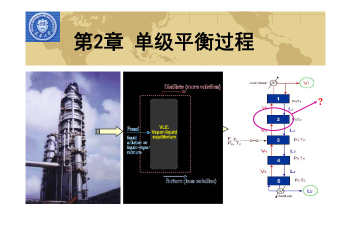 分离过程-第2章单级平衡过程