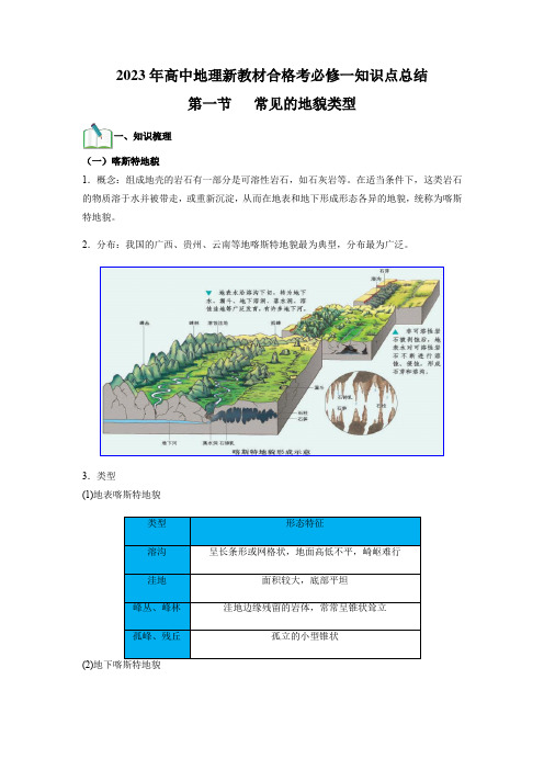 第四单元 地貌(必备知识点)-2023年高中地理学业水平考试必备考点梳理与特训(人教版2019)